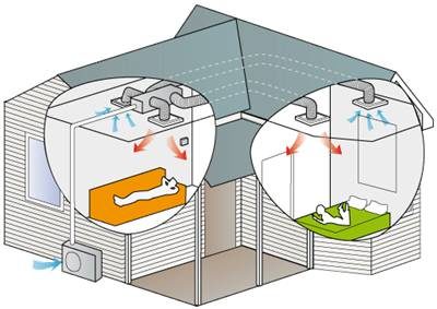 Hitachi Ducted systems